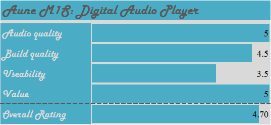 aune-m1s-glassmonkey