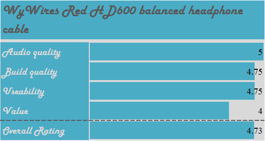 wywires-red-hd600-rating