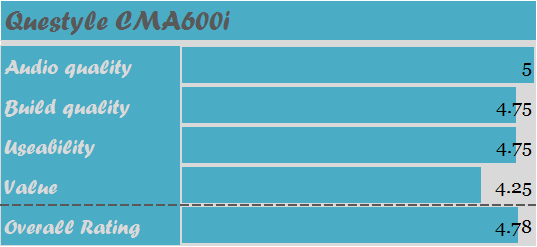 questyle-cma600i-rating