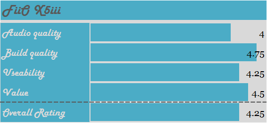 FiiO X5iii rating