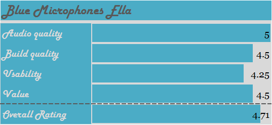 Blue Microphones Ella