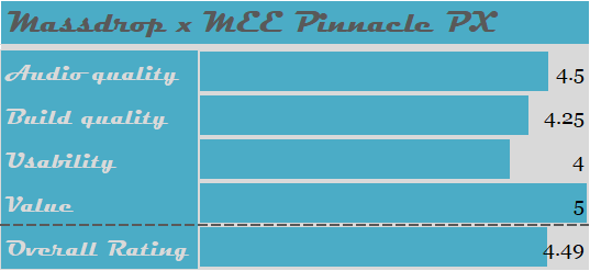 Massdrop x MEE Pinnacle PX Rating