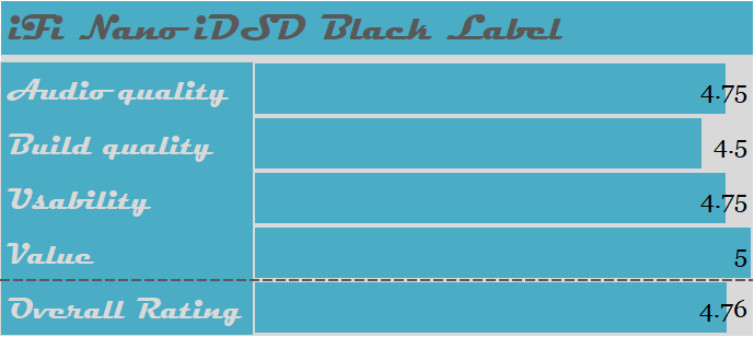 iFi Nano iDSD Black Label