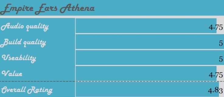 Athena Rating