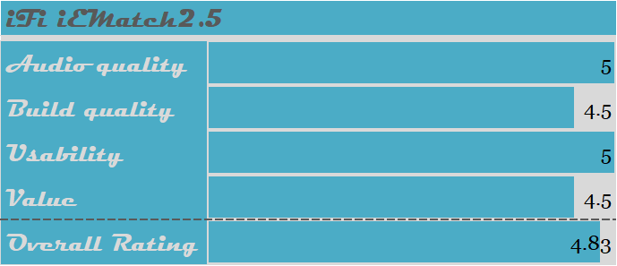 iFi iEMatch2.5