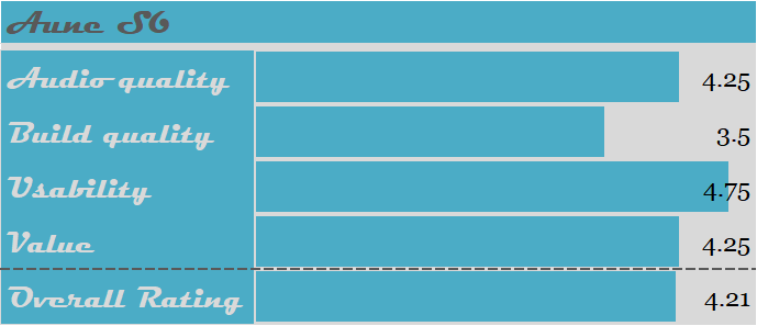 Aune S6