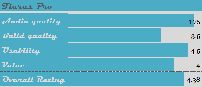 Flares Pro