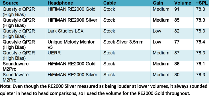 Comparison Table