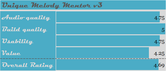 Unique Melody Mentor v3 Glassmonkey