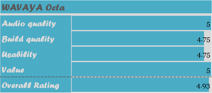 WAVAYA Octa