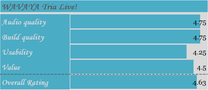 WAVAYA Tria Live!