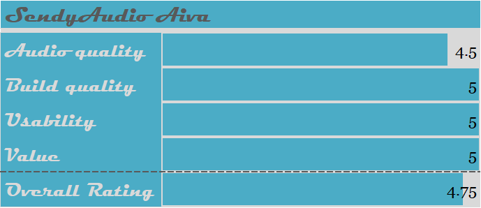 SendyAudio Aiva