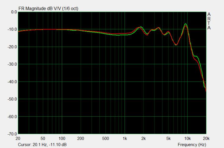 Campfire Ara frequency response SBAF-purr1n